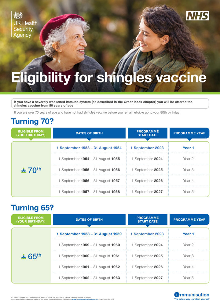 UKHSA 12644 Shingles Eligibility Table Poster 2023 11 Portrait WEB Scaled